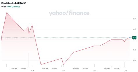 エーザイ株式会社 株価はどこまで上がるのか？みんなが知りたい秘密を解明！