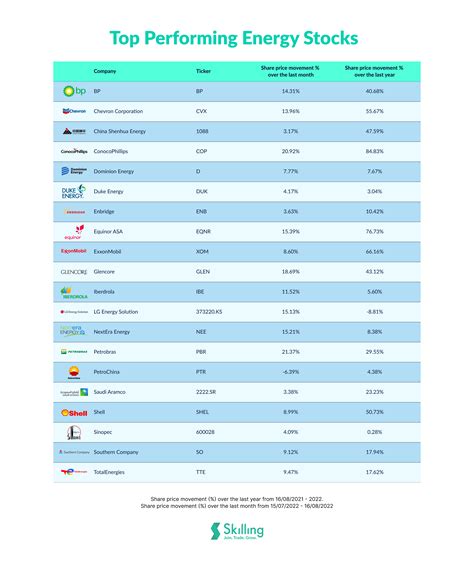 電力会社の株価は今後どうなる？配当利回りとキャピタルゲインの可能性に迫る！