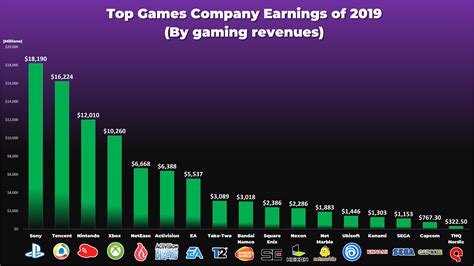 ゲーム会社株価ランキング！どの企業がトップに君臨しているのか？