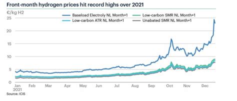 グローバル水素株式ファンド株価の未来はどうなる？