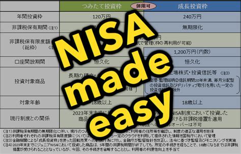 NISA口座を変更したい？その方法と注意点を徹底解説！