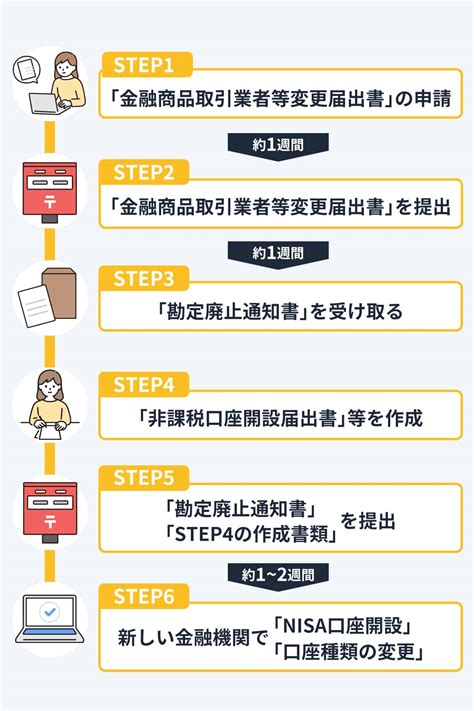 NISA口座の金融機関変更、今がチャンス！？