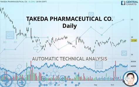 武田薬品工業株式会社 株価はどう動くのか！投資家必見の最新情報と分析