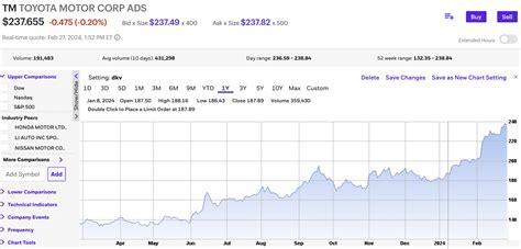 トヨタ株式会社 株価はどうなる？最新情報と今後の展望を徹底分析！